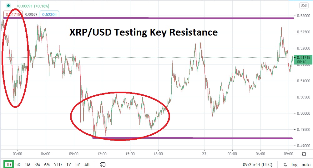 XRP/USD